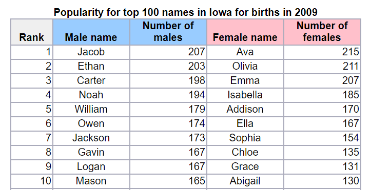 babies2009.png